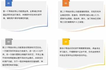 農(nóng)機(jī)裝備智能化：發(fā)展現(xiàn)狀與未來趨勢(shì)