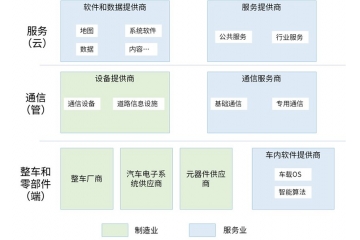 車聯(lián)網(wǎng)產(chǎn)業(yè)概覽：技術(shù)架構(gòu)、發(fā)展歷程、市場規(guī)模與競爭格局
