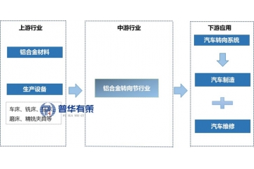 輕量化核心部件：鋁合金轉(zhuǎn)向節(jié)產(chǎn)業(yè)崛起與市場前瞻