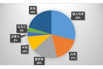 鐵礦石行業(yè)：全球儲(chǔ)量、市場發(fā)展及競爭格局剖析