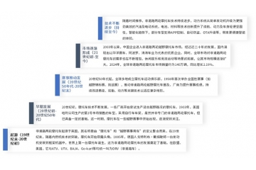 非道路兩輪摩托車：技術(shù)革新推動(dòng)下的市場崛起之路