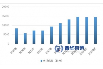運動鞋履行業(yè)深度剖析：經(jīng)營模式、規(guī)模預(yù)測及發(fā)展走向