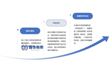 雙碳目標(biāo)下的綠色動能：中國風(fēng)電與光伏產(chǎn)業(yè)迎來黃金發(fā)展期