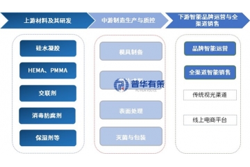 隱形眼鏡智能制造：產(chǎn)業(yè)鏈全景、市場趨勢與全球競爭圖譜