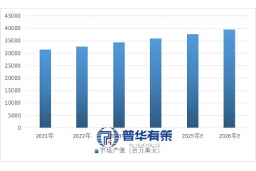 汽車照明行業(yè)：技術(shù)迭代、智能升級與全球競爭格局