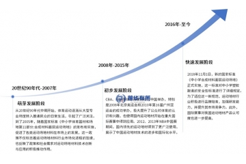政策驅(qū)動下的地面革新：運(yùn)動場地面層材料的市場、趨勢與競爭
