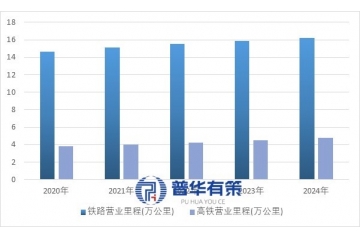 中國(guó)軌道交通裝備行業(yè)發(fā)展全景：現(xiàn)狀、趨勢(shì)與競(jìng)爭(zhēng)格局