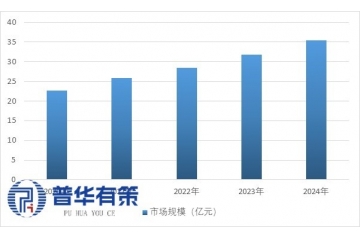 船舶LNG儲(chǔ)罐行業(yè)迎發(fā)展新機(jī)遇，綠色航運(yùn)驅(qū)動(dòng)市場(chǎng)需求增長(zhǎng)
