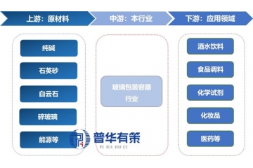 玻璃包裝容器行業(yè)迎發(fā)展新機(jī)遇，綠色轉(zhuǎn)型加速市場(chǎng)集中度提升