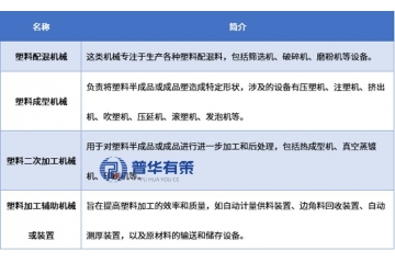 中國(guó)塑料機(jī)械行業(yè)：全球領(lǐng)軍者的崛起、技術(shù)突圍與升級(jí)趨勢(shì)