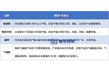 絕熱節(jié)能材料行業(yè)特征、技術(shù)演進(jìn)與 “雙碳” 下的機(jī)遇