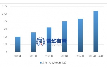數(shù)字基礎(chǔ)設(shè)施行業(yè)發(fā)展現(xiàn)狀、技術(shù)水平及企業(yè)玩家
