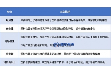 塑料包裝行業(yè)產(chǎn)業(yè)鏈、下游細(xì)分應(yīng)用場景、發(fā)展趨勢及重點企業(yè)解析