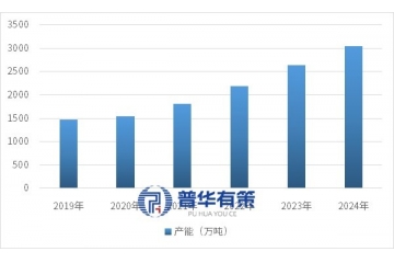 中國雙氧水行業(yè)供需格局、下游應(yīng)用拓展及市場競爭分析