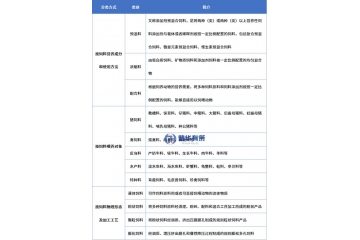 中國飼料行業(yè)深度解讀：市場分布、經(jīng)營特征與發(fā)展路徑