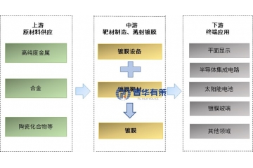 全球與中國(guó)鍍膜靶材行業(yè)發(fā)展情況：市場(chǎng)規(guī)模、趨勢(shì)與格局