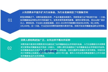 休閑健康食品行業(yè)發(fā)展態(tài)勢(shì)、競(jìng)爭(zhēng)壁壘及前景研究