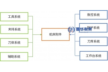 數(shù)控機(jī)床附件行業(yè)發(fā)展現(xiàn)狀、技術(shù)水平、核心趨勢(shì)及主要企業(yè)解析