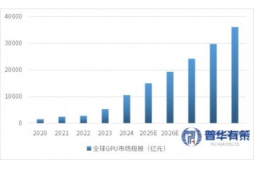 GPU行業(yè)全景分析：市場(chǎng)格局、產(chǎn)品特性、需求趨勢(shì)與中國(guó)發(fā)展機(jī)