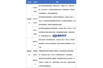 車輪上的變革：中國房車產(chǎn)業(yè)的崛起邏輯與全球競爭態(tài)勢