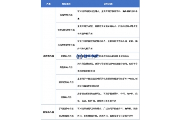 吻合器行業(yè)概覽、市場(chǎng)增長(zhǎng)及核心發(fā)展驅(qū)動(dòng)力研判