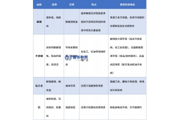 換熱器行業(yè)定義分類(lèi)、上下游結(jié)構(gòu)、趨勢(shì)特征與重點(diǎn)企業(yè)