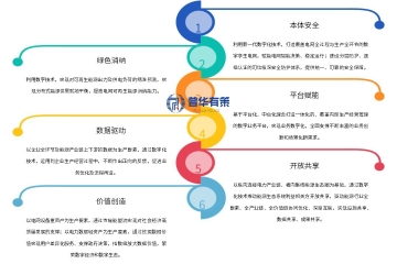 電網(wǎng)數(shù)字化行業(yè)發(fā)展特征、歷程、核心驅(qū)動(dòng)力及競(jìng)爭(zhēng)格局