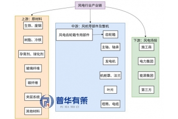邁向主力能源：風(fēng)電市場(chǎng)巨大潛力與關(guān)鍵技術(shù)趨勢(shì)洞察