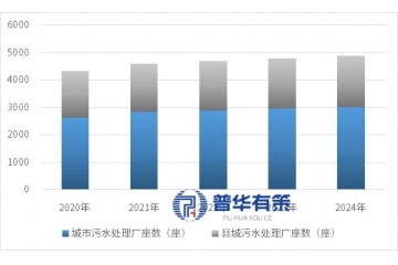水深度處理行業(yè)發(fā)展概況、政策作用、競(jìng)爭(zhēng)格局及主要企業(yè)介紹