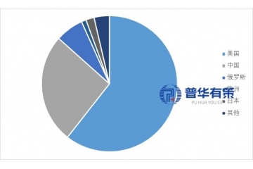 全球及中國(guó)衛(wèi)星行業(yè)：發(fā)展概況、產(chǎn)業(yè)鏈關(guān)鍵環(huán)節(jié)與未來(lái)轉(zhuǎn)型方向