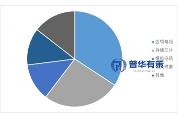AI驅(qū)動(dòng)需求爆發(fā)，存儲(chǔ)行業(yè)邁入新一輪成長(zhǎng)周期