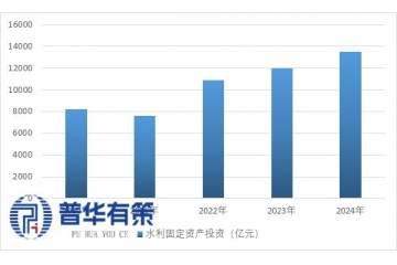 智慧水利行業(yè)產(chǎn)業(yè)鏈剖析及下游細(xì)分市場應(yīng)用結(jié)構(gòu)分析