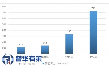 AI浪潮重塑半導(dǎo)體設(shè)備產(chǎn)業(yè)格局