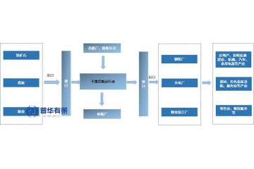 干散貨航運(yùn)行業(yè)呈現(xiàn)出明確的整合與升級趨勢
