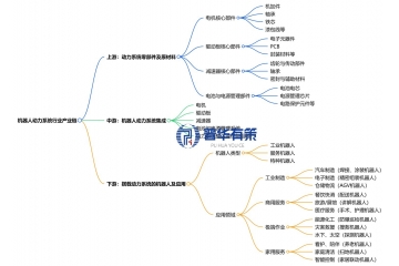 “機器人心臟”動力系統(tǒng)迎來爆發(fā)期：2025-2031投資前景