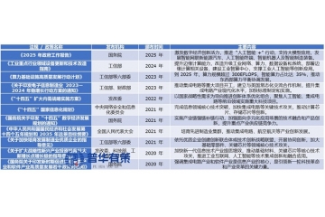 決勝未來：AI算力驅動下的“十五五”集成電路芯浪潮與投資地圖