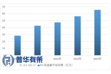 RV減速器行業(yè)：國產替代加速，高端制造的核心動力引擎