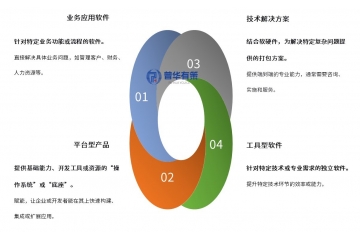“十四五”至今企業(yè)數(shù)字化行業(yè)政策匯總解讀及企業(yè)玩家情況