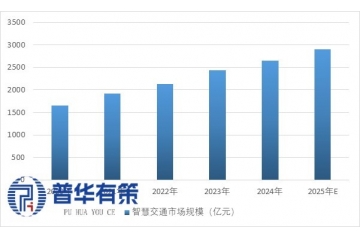 人工智能+交通運(yùn)輸實施意見出臺，2030年智能綜合立體交通網(wǎng)