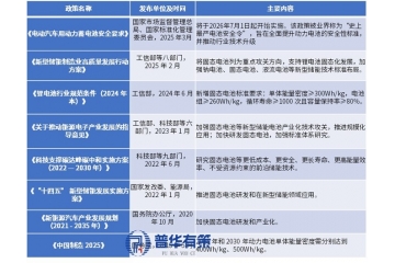 等靜壓設備：固態(tài)電池浪潮下的關鍵力量與發(fā)展機遇