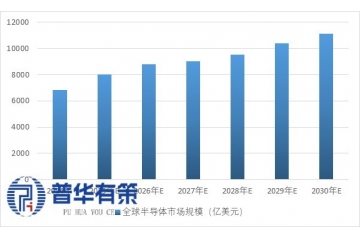 萬億美元賽道上的競逐與重構(gòu)：半導(dǎo)體產(chǎn)業(yè)鏈全景深度解讀