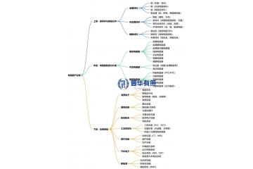投資必讀：穿越周期，如何捕捉電阻器行業(yè)的結(jié)構(gòu)性增長機會？
