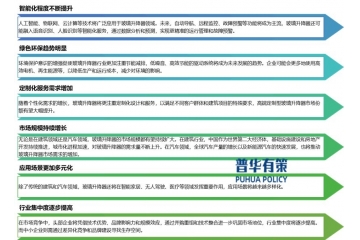 下游需求持續(xù)增長(zhǎng)，為玻璃升降器行業(yè)提供了廣闊的發(fā)展空間