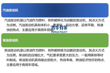 一定時(shí)期內(nèi)，內(nèi)燃發(fā)動(dòng)機(jī)仍將在汽車(chē)動(dòng)力源中占據(jù)主要地位