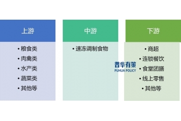 速凍調(diào)制食品或?qū)⒊蔀槲磥?lái)主流？