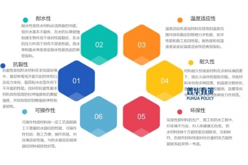 建筑防水材料行業(yè)市場(chǎng)規(guī)模、產(chǎn)品結(jié)構(gòu)與綠色化轉(zhuǎn)型路徑分析