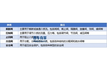 液化石油氣瓶閥門(mén)行業(yè)安全標(biāo)準(zhǔn)升級(jí)與市場(chǎng)需求驅(qū)動(dòng)下的發(fā)展路徑