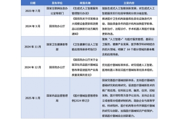 AI醫(yī)學(xué)影像行業(yè)全景解析：現(xiàn)狀、趨勢與競爭格局