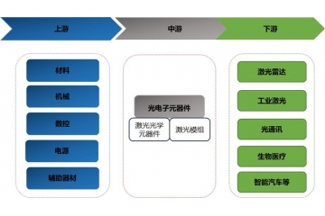 光電子元器件行業(yè)將迎來戰(zhàn)略機遇，重點在于高端技術(shù)突破與國產(chǎn)化
