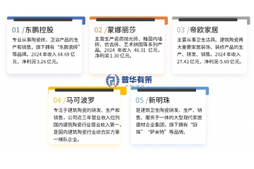 “十五五”建筑陶瓷行業(yè)競爭格局、品牌及驅(qū)動因素分析